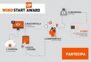Wind-Startup-Award-2014